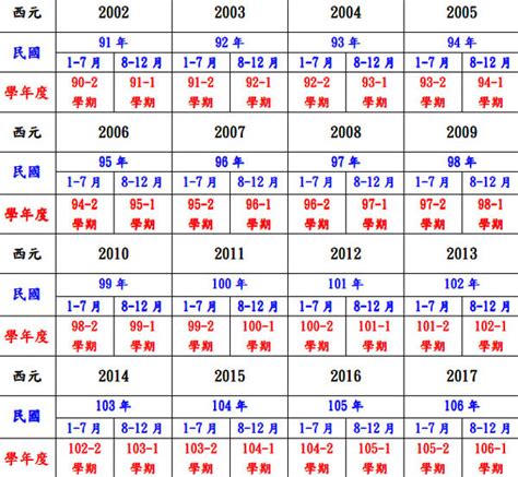 85屬什麼|民國85年是西元幾年？民國85年是什麼生肖？民國85年幾歲？